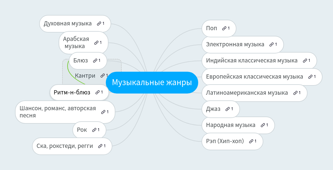 Все виды музыки. Жанр в музыке это определение. Виды жанров в музыке. Современные жанры. Хорошая музыка всех жанров.
