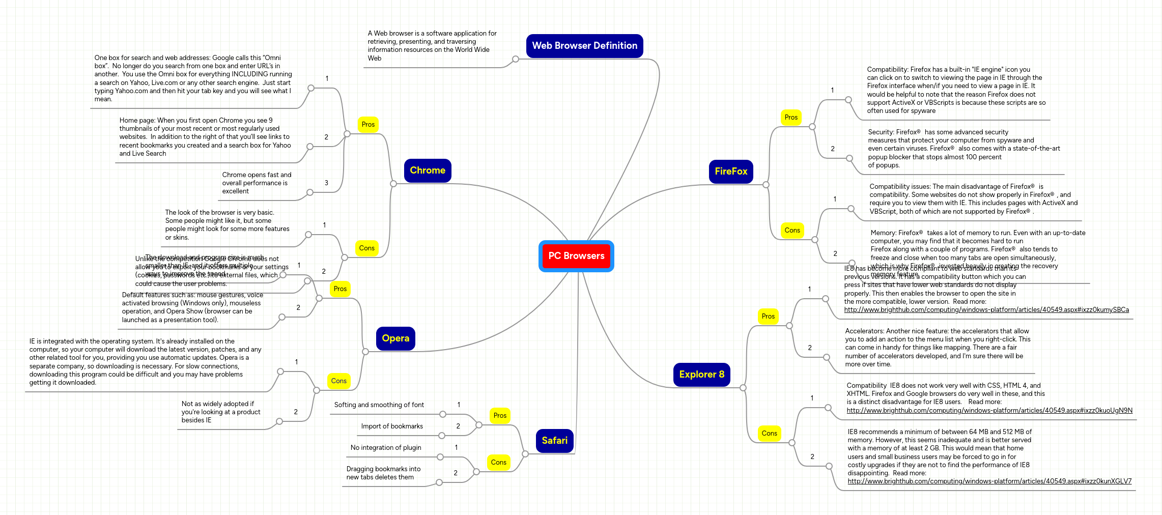 PC Browsers | MindMeister Mind map
