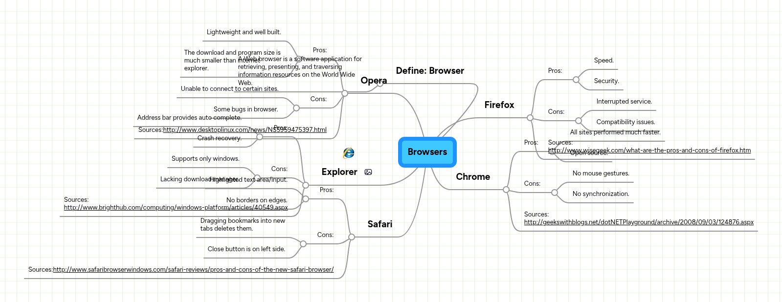 Mind Mapping Software: Mind Maps | MindMeister