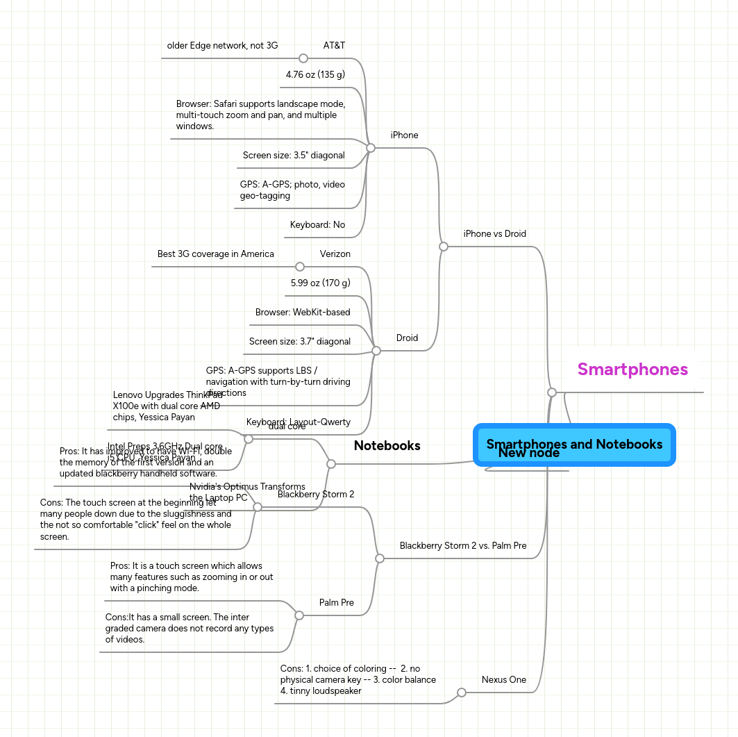 smartphones-and-notebooks-mindmeister-mind-map