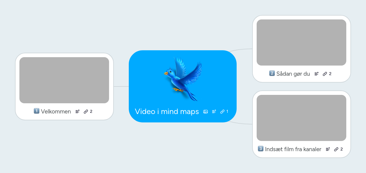 Video i mind maps | MindMeister Mind map