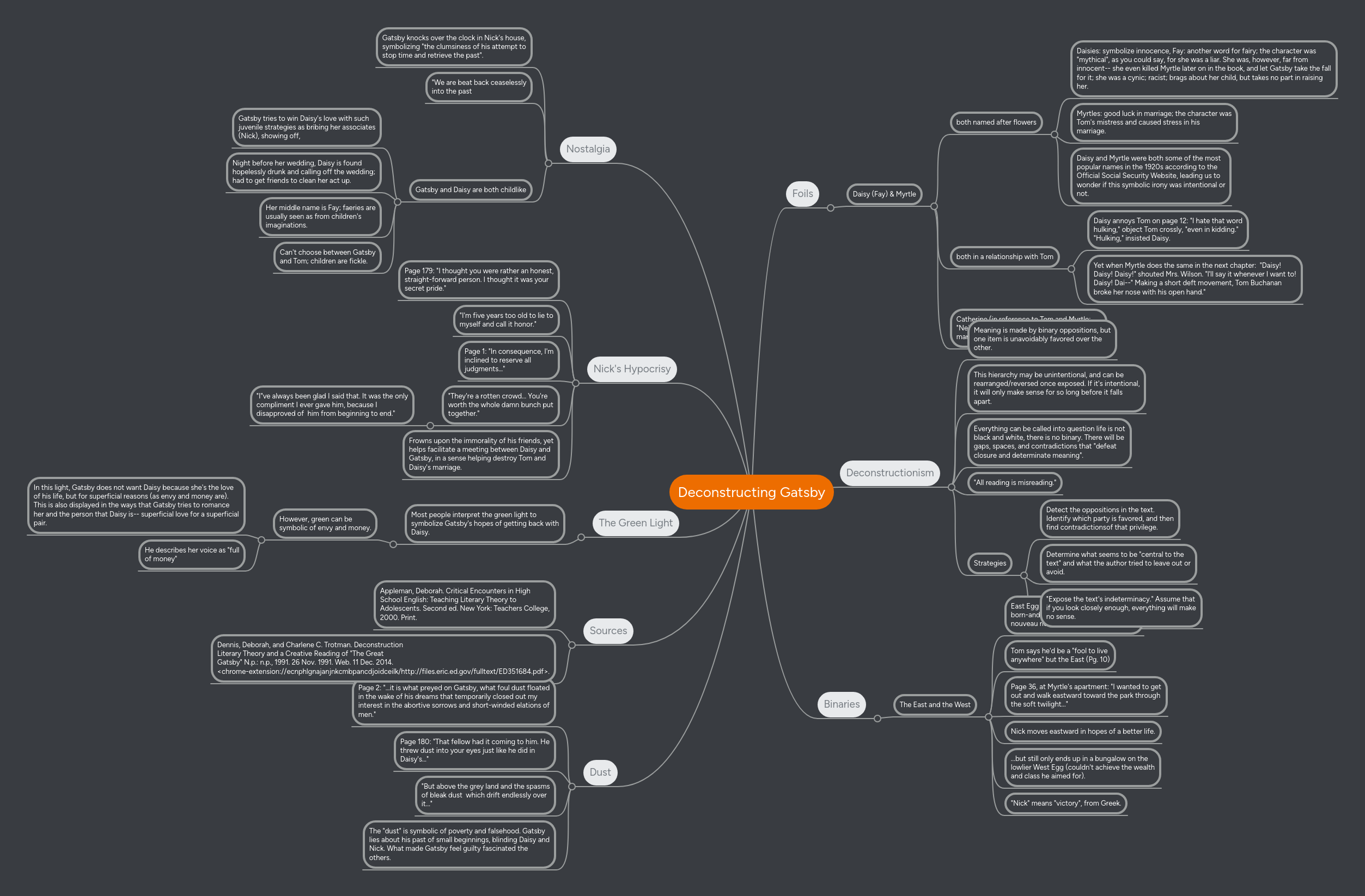 Deconstructing Gatsby  MindMeister Mind Map