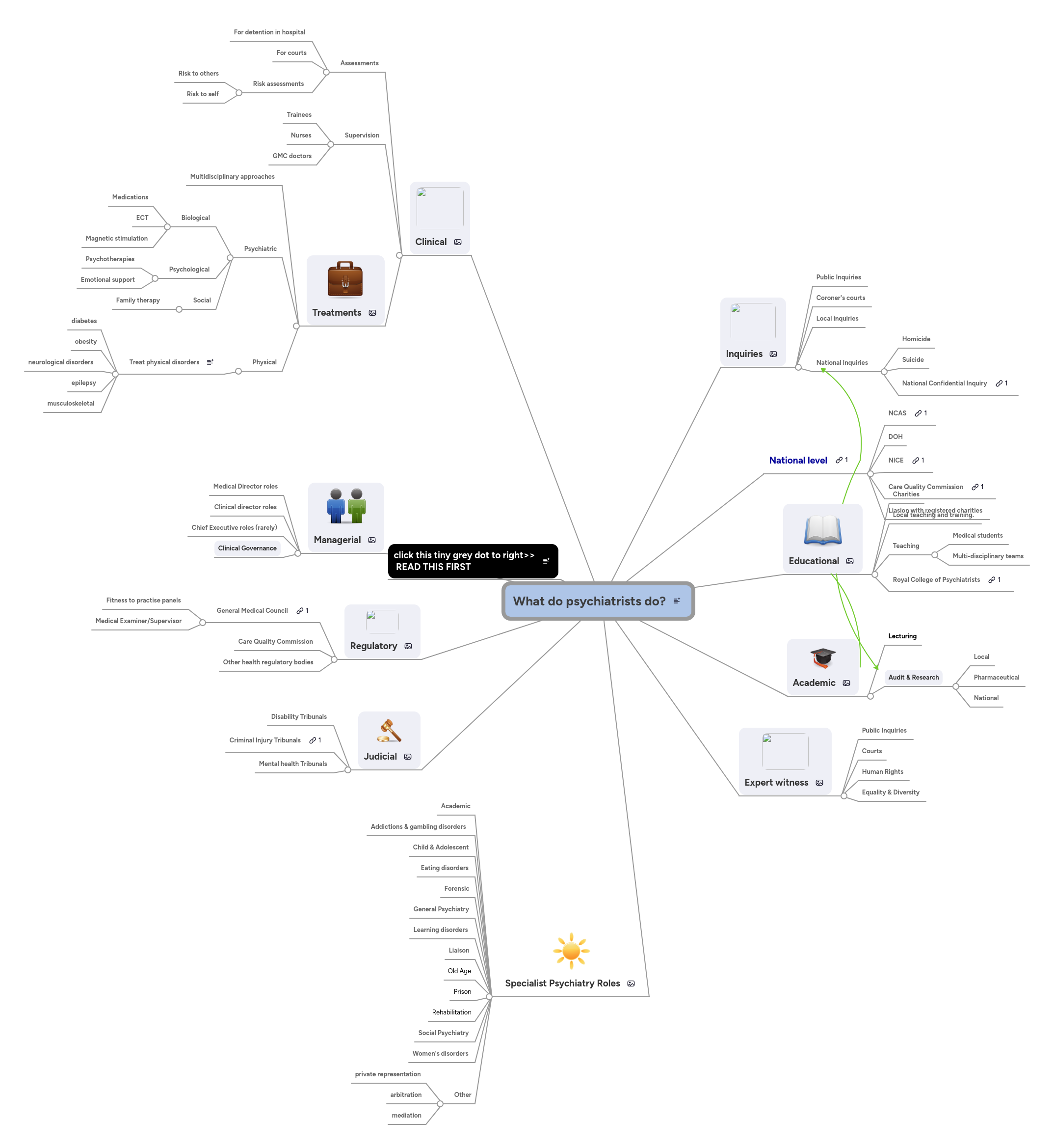 What do psychiatrists do? MindMeister Mind Map