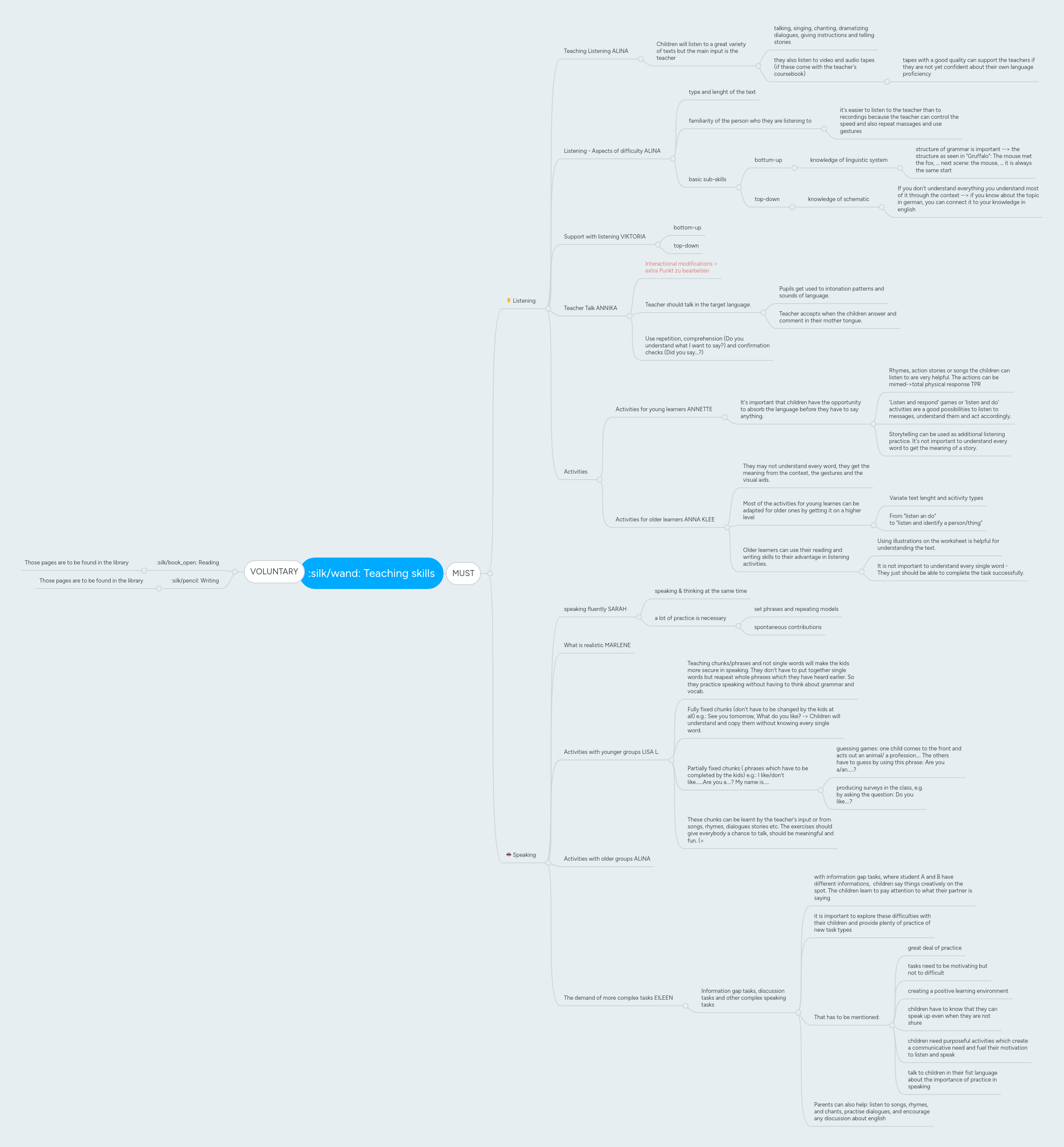 Teaching skills | MindMeister Mind map