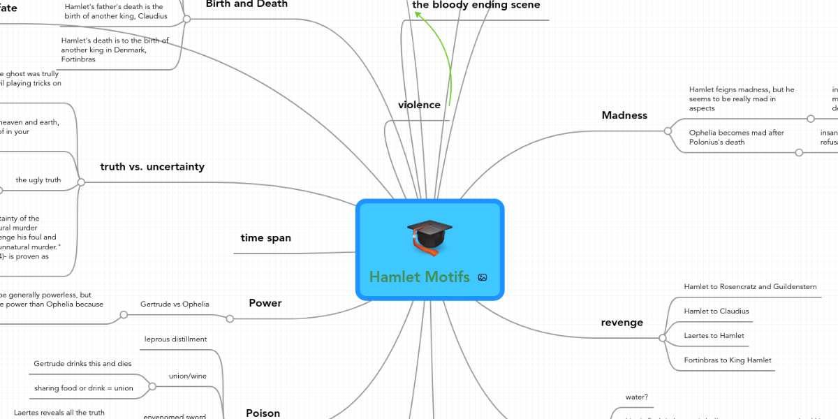 lies and deceit in hamlet