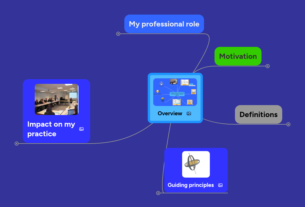 Overview | MindMeister Mind map