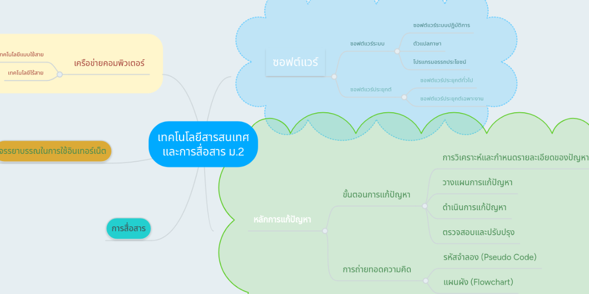 23 มา ย แม พ เทคโนโลยี สารสนเทศ
 10/2022