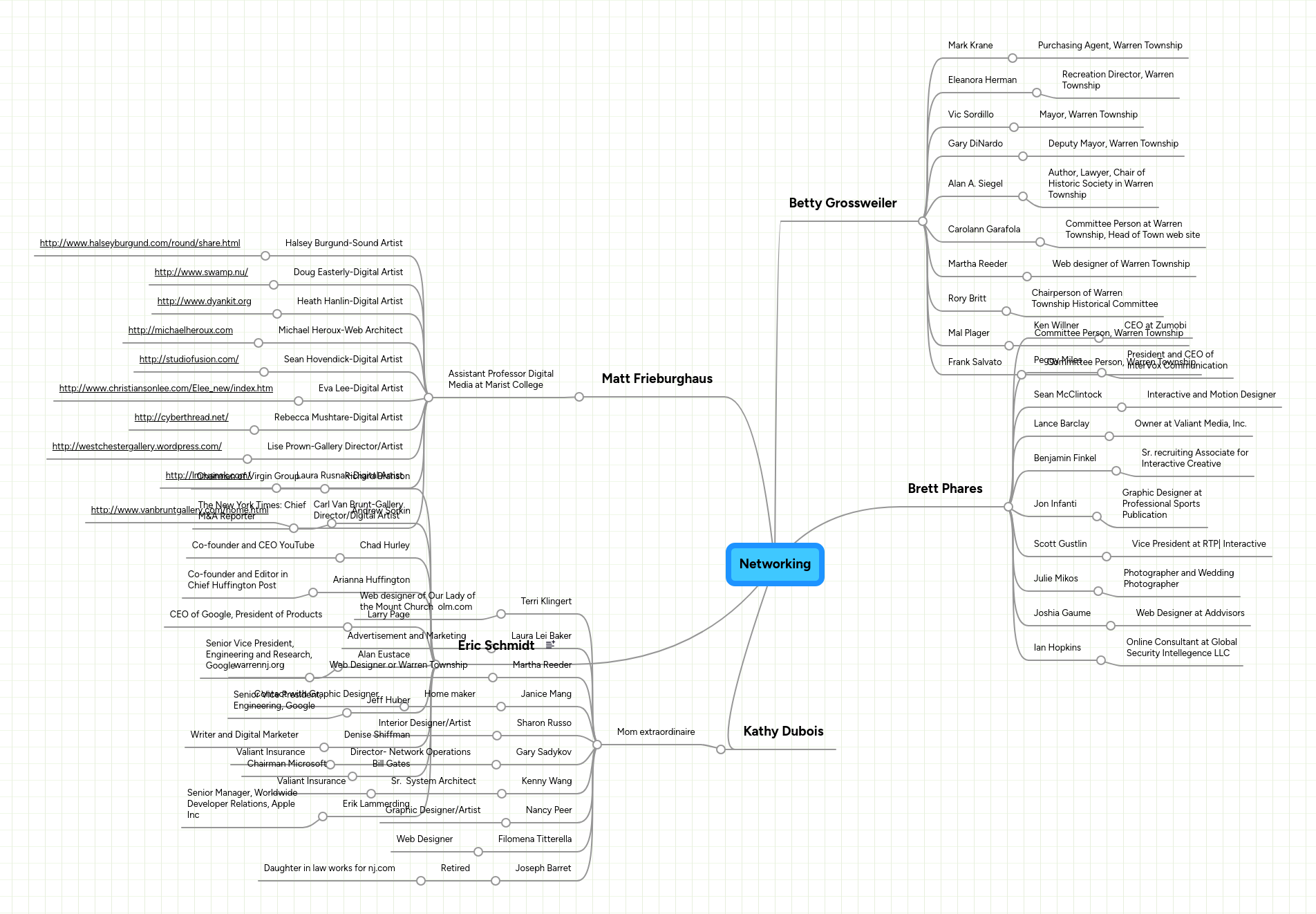 Networking | MindMeister Mind Map