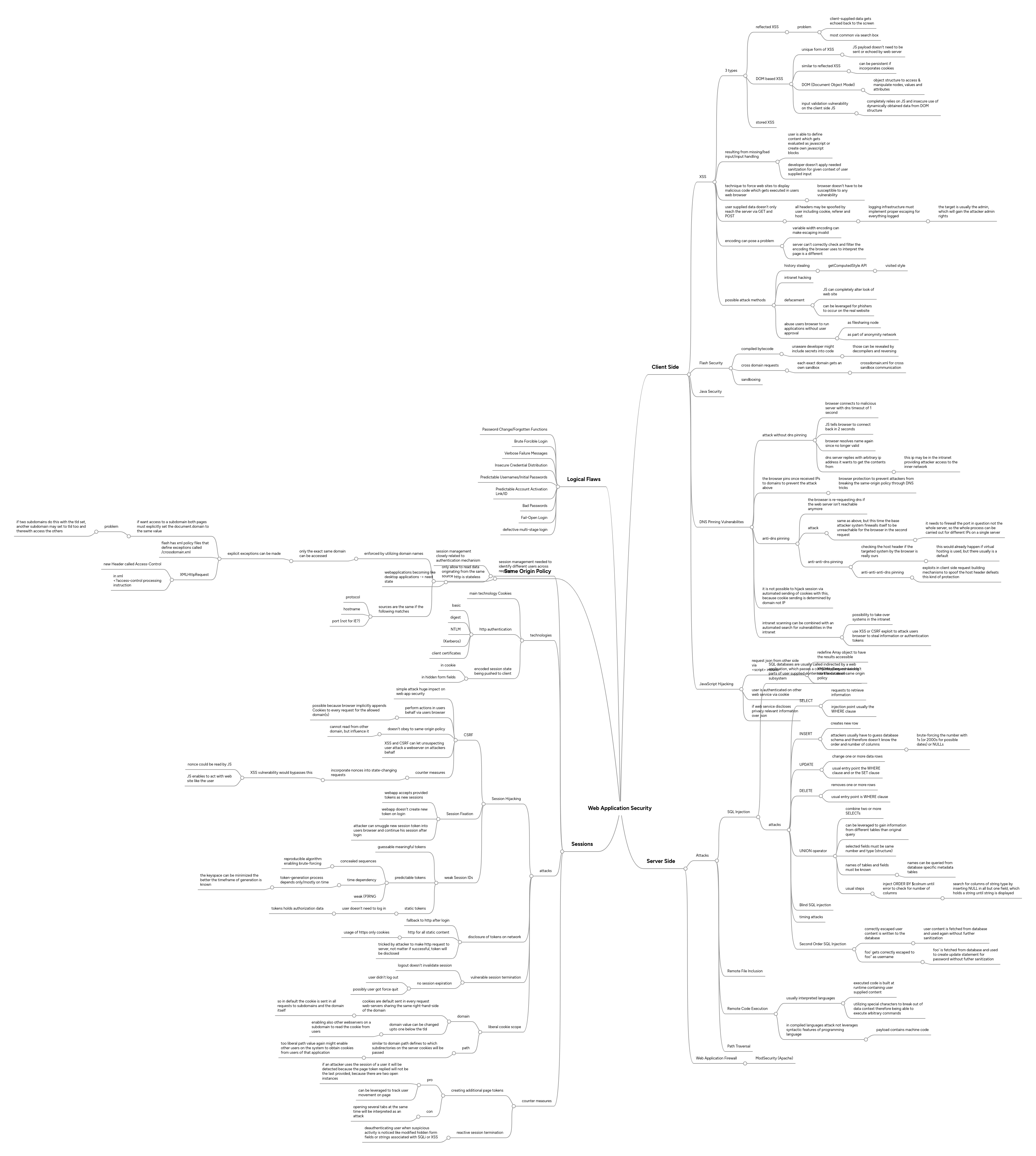 Web Application Security | MindMeister Mind map