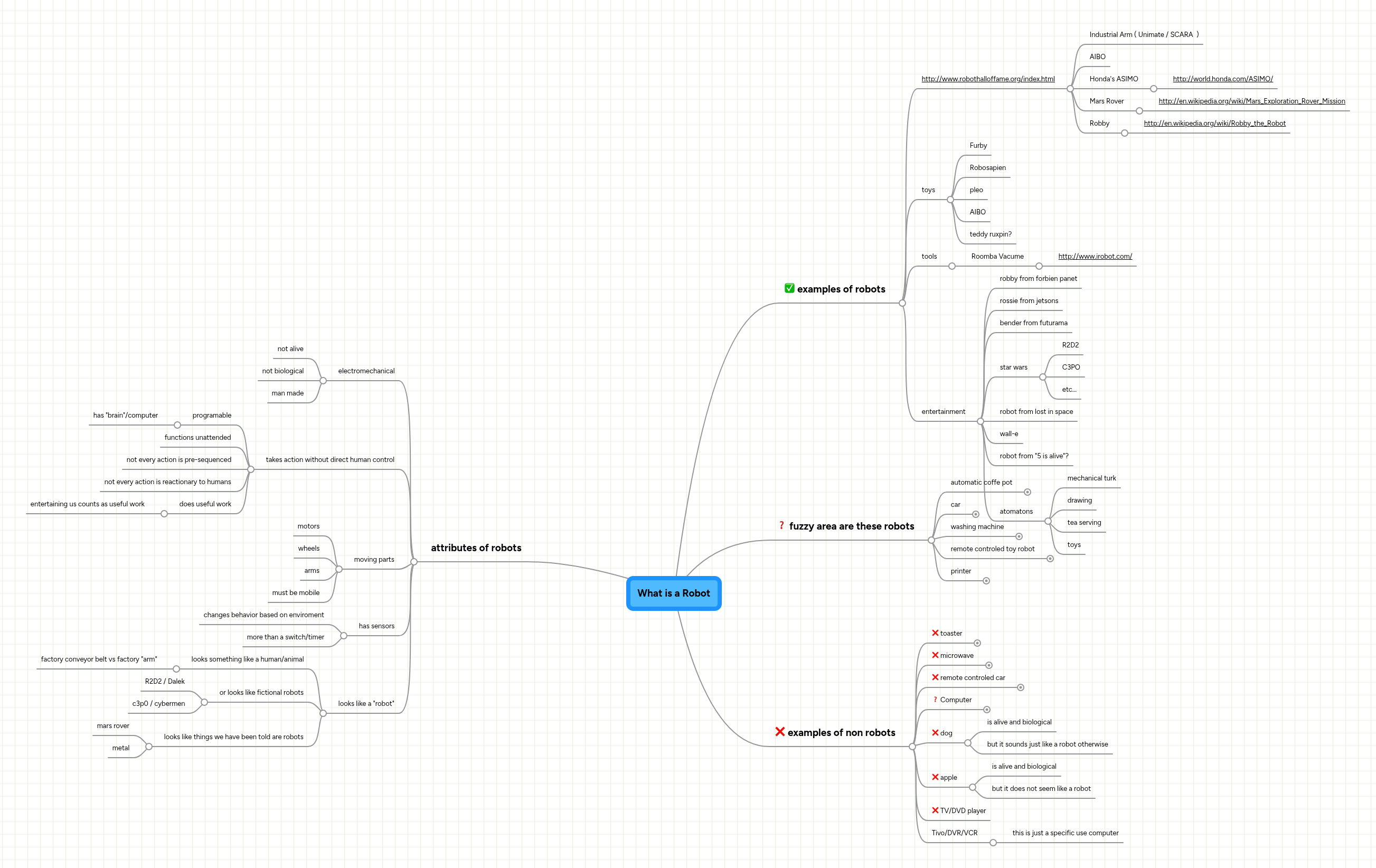 What is a Robot | MindMeister Mind Map
