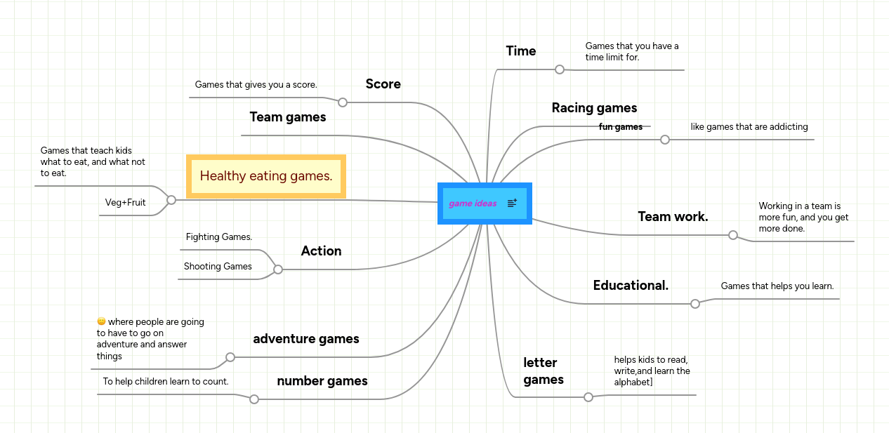 game ideas MindMeister Mind map - 49580014