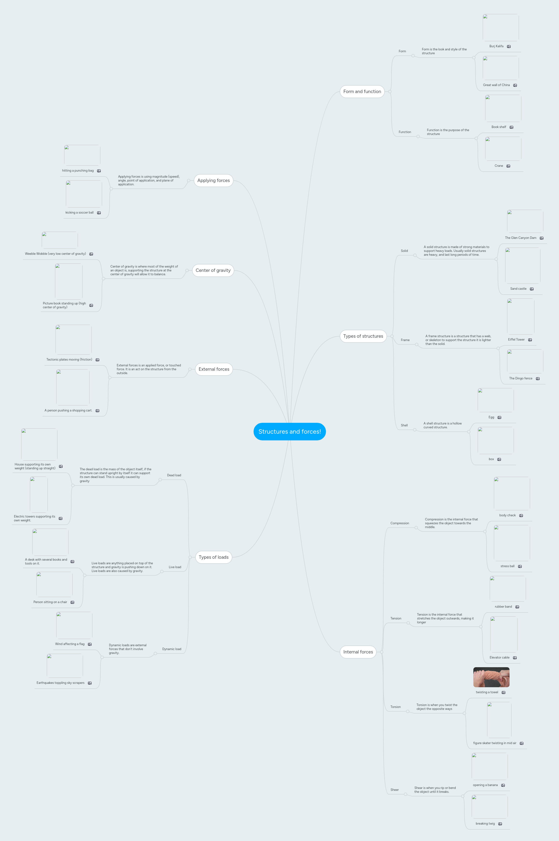 Structures and forces! | MindMeister Mind map