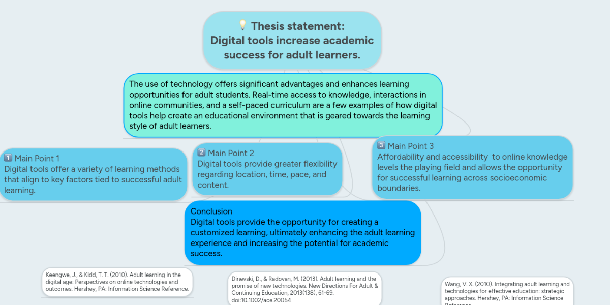 3 point thesis statement template picture