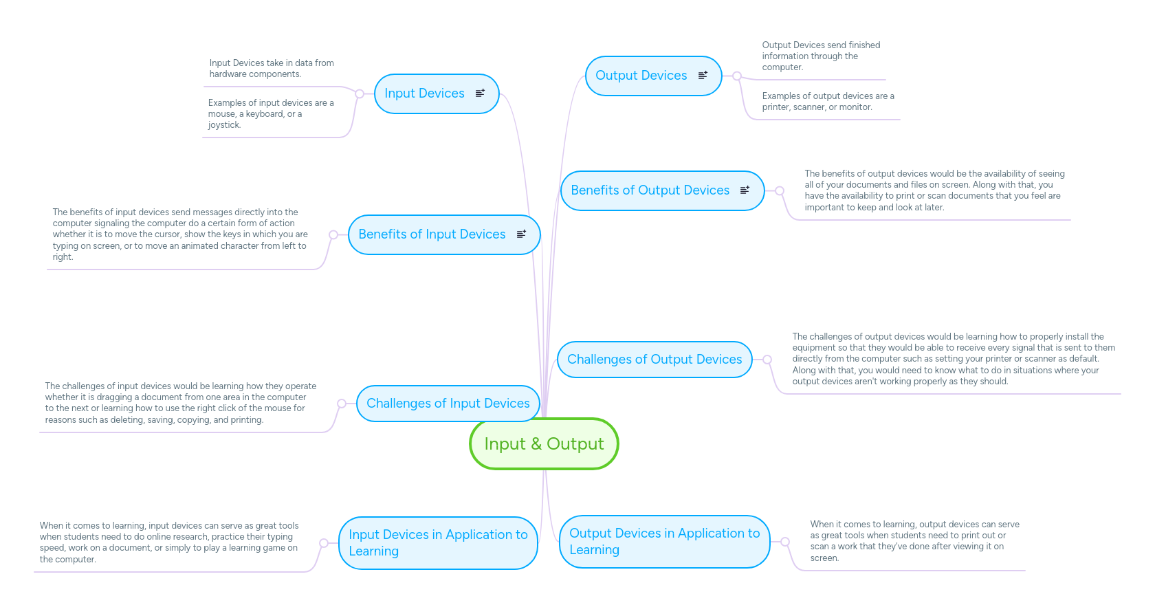 Input & Output | MindMeister Mind map