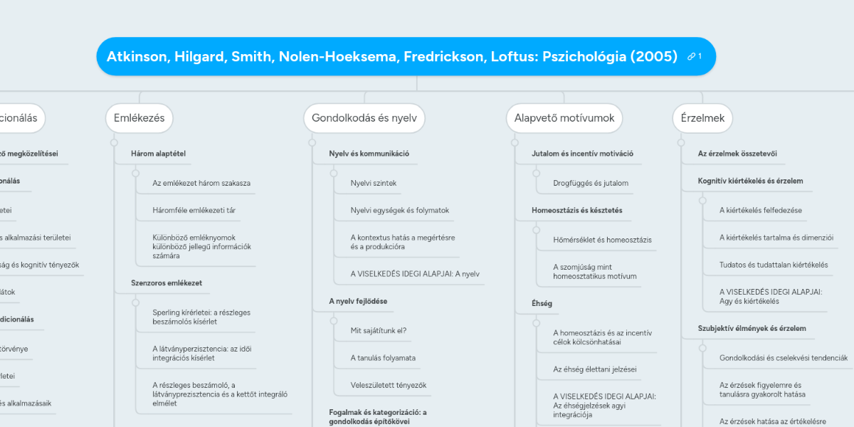 az éhség látásra gyakorolt ​​hatásáról mi a látásélesség mínusz 1-nél