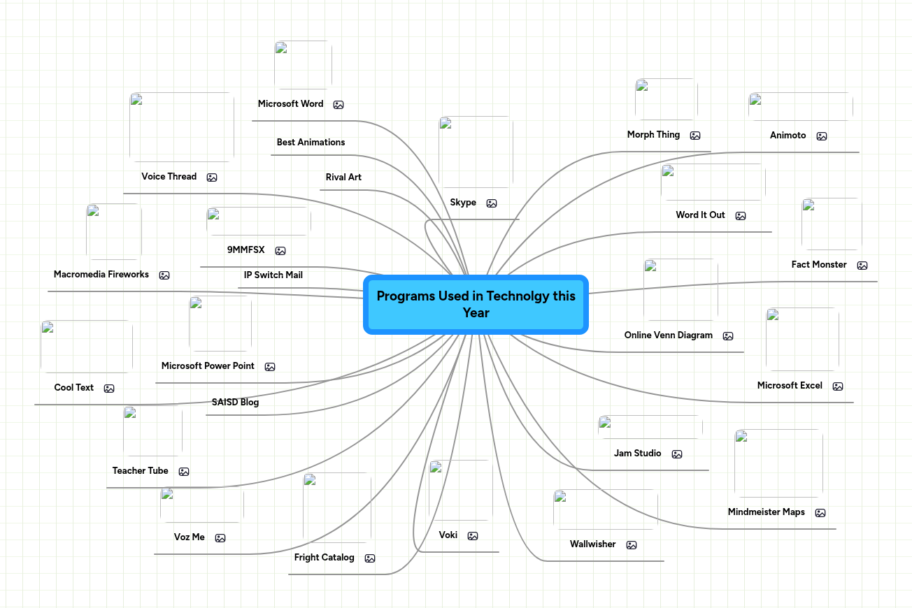 Programs Used in Technolgy this Year | MindMeister Mind map