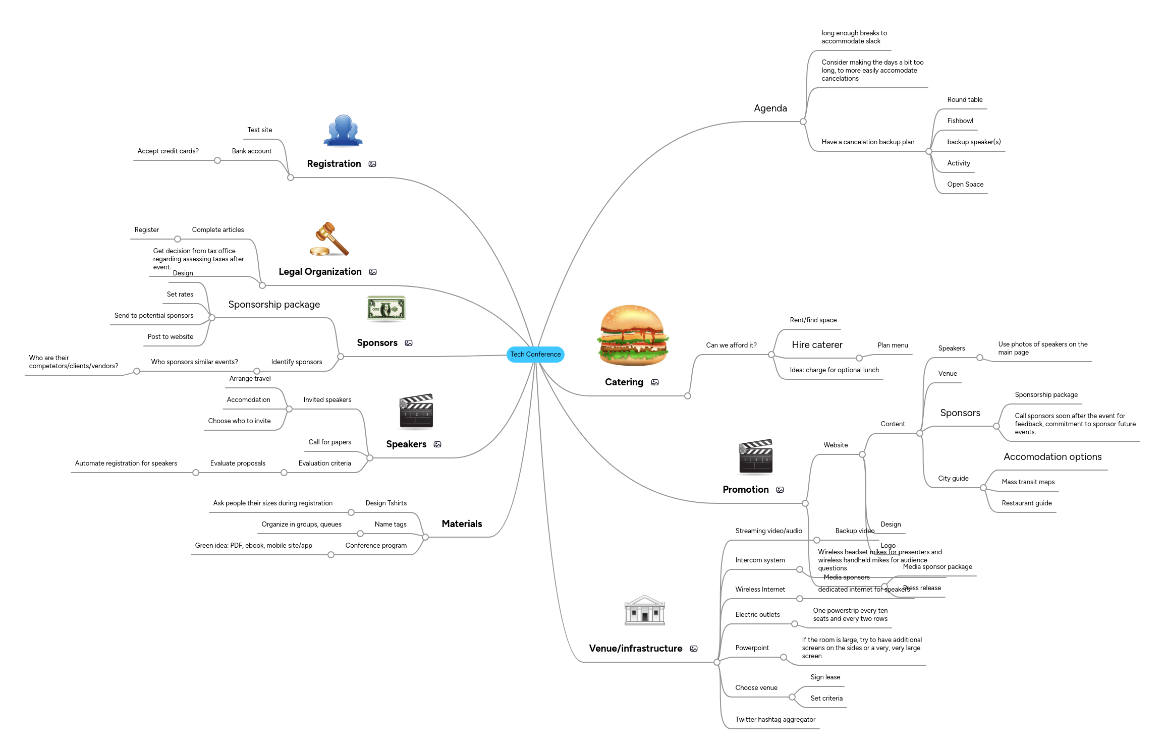 Tech Conference | MindMeister Mind map