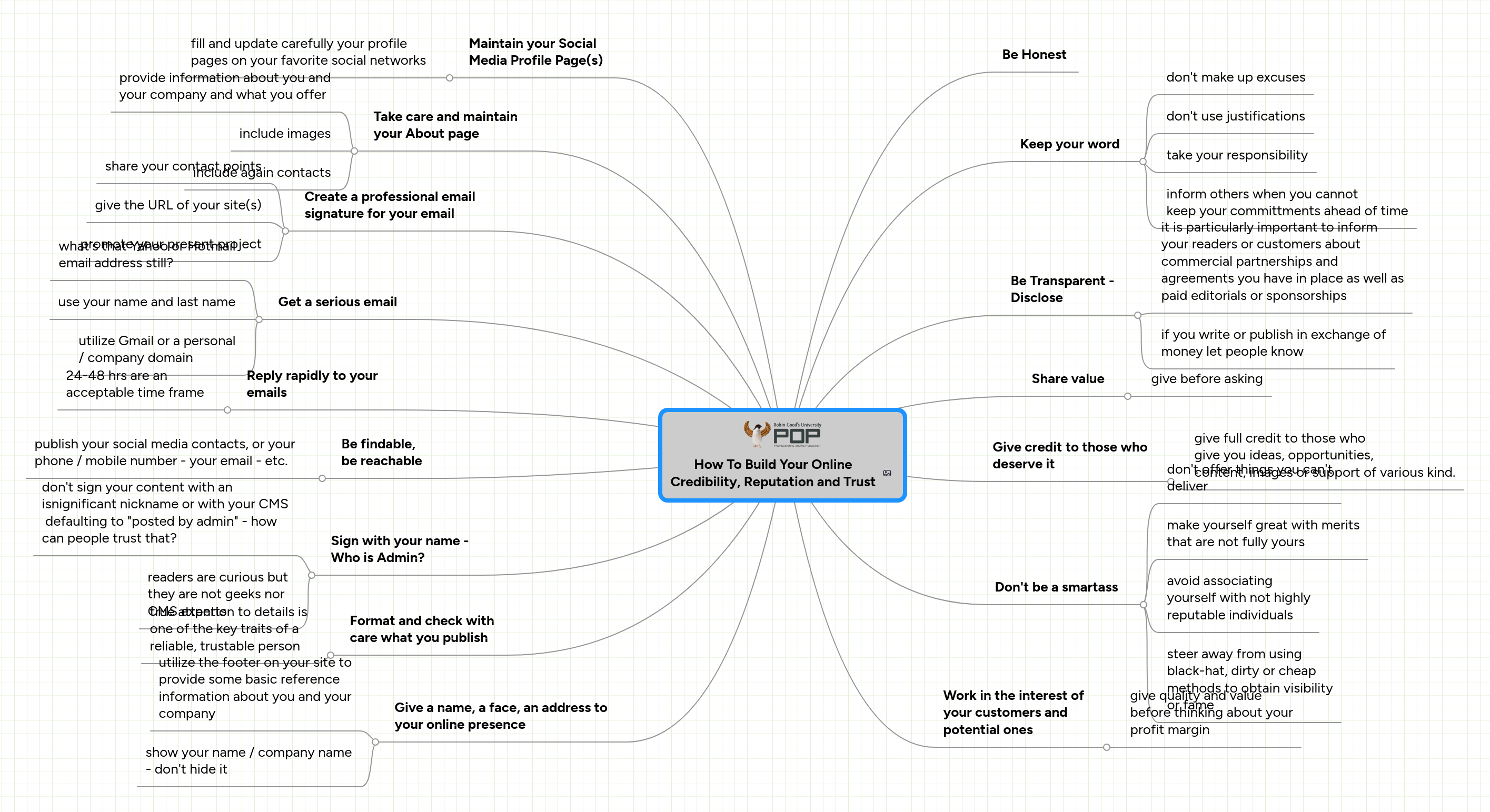 How To Build Your Online Credibility, Reputation ... | MindMeister Mind map