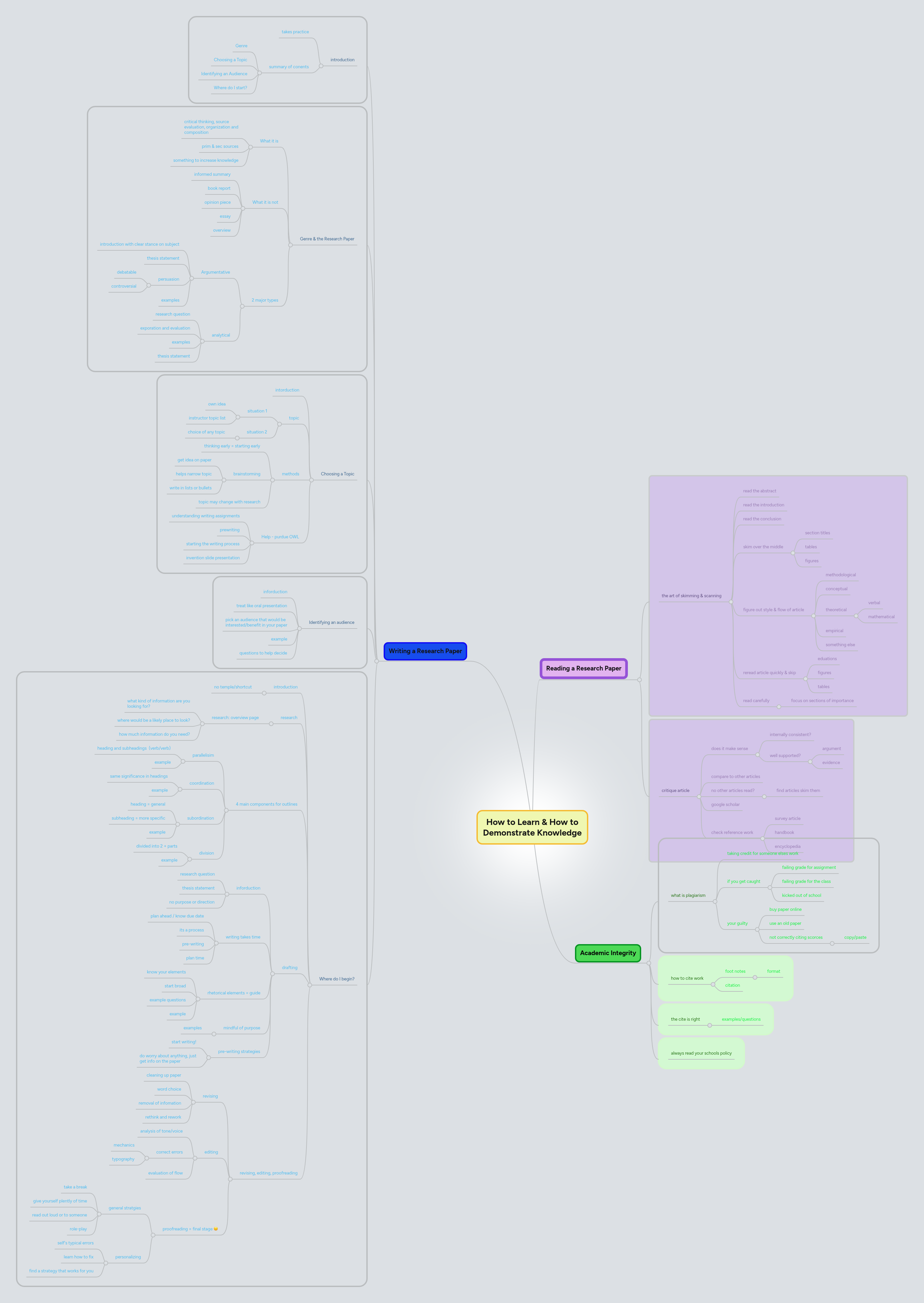 How to Learn & How to Demonstrate Knowledge | MindMeister Mind Map