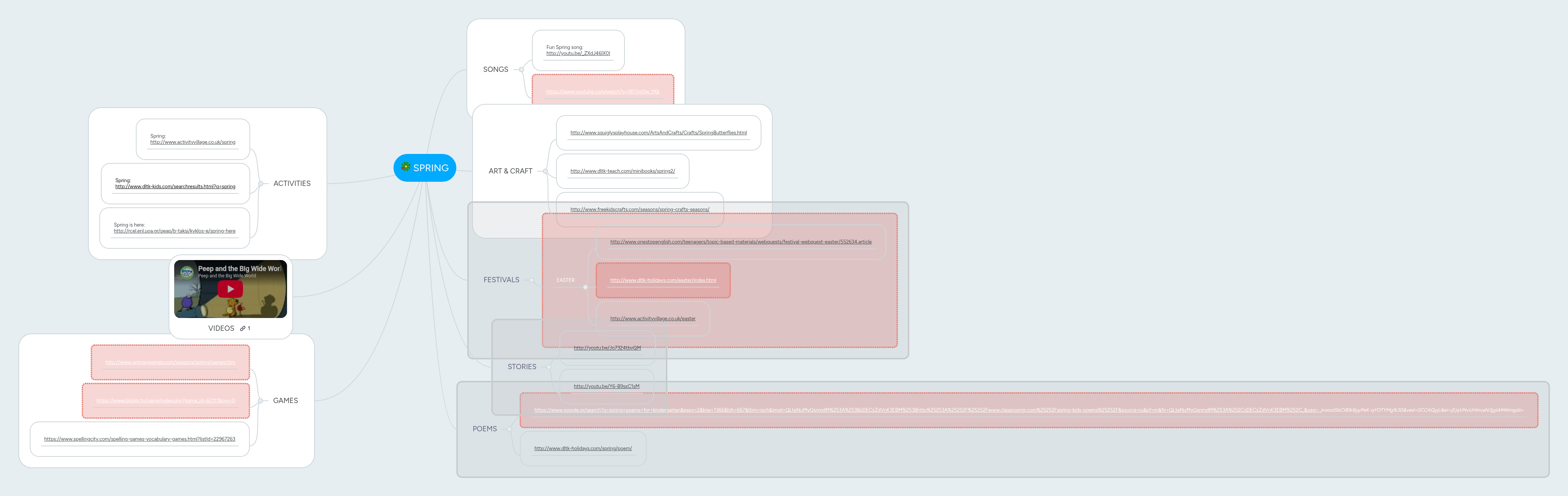 SPRING | MindMeister Mind map