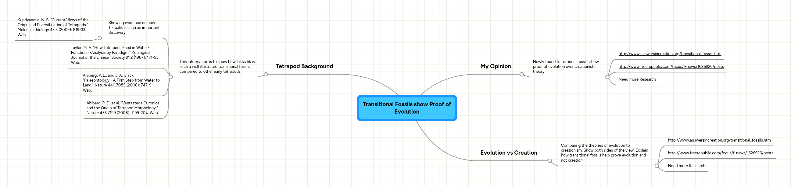 Transitional Fossils show Proof of Evolution | MindMeister Mind Map