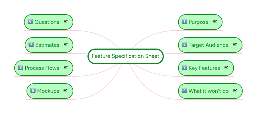 Feature Specification Sheet | MindMeister Mind map