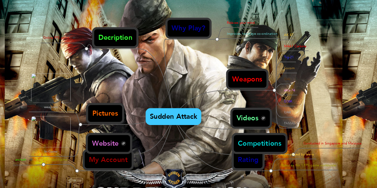 Sudden Attack - Online