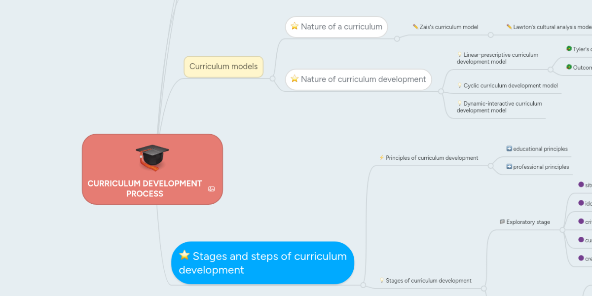 dynamic model of curriculum