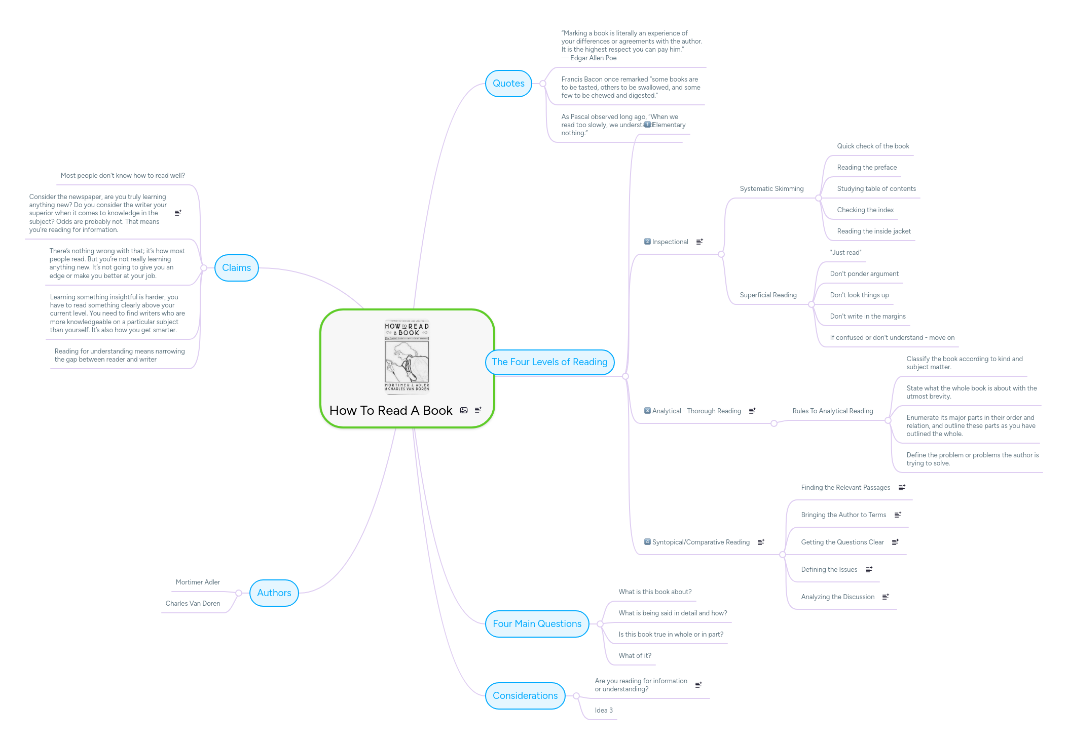 How To Read A Book | MindMeister Mind map