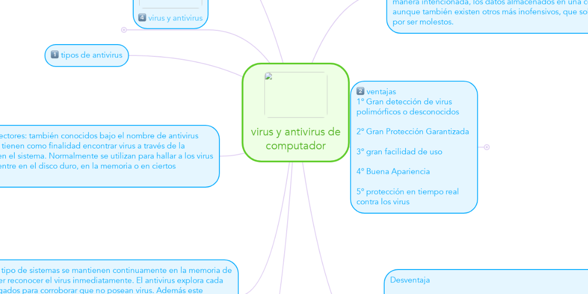 virus y antivirus de computador | MindMeister Mapa Mental