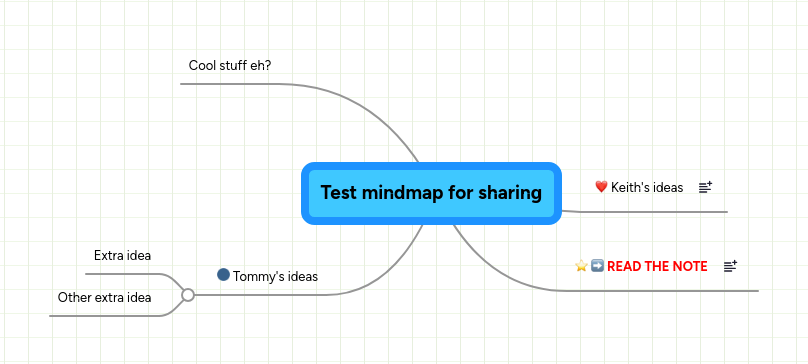 Test mindmap for sharing | MindMeister Mind Map