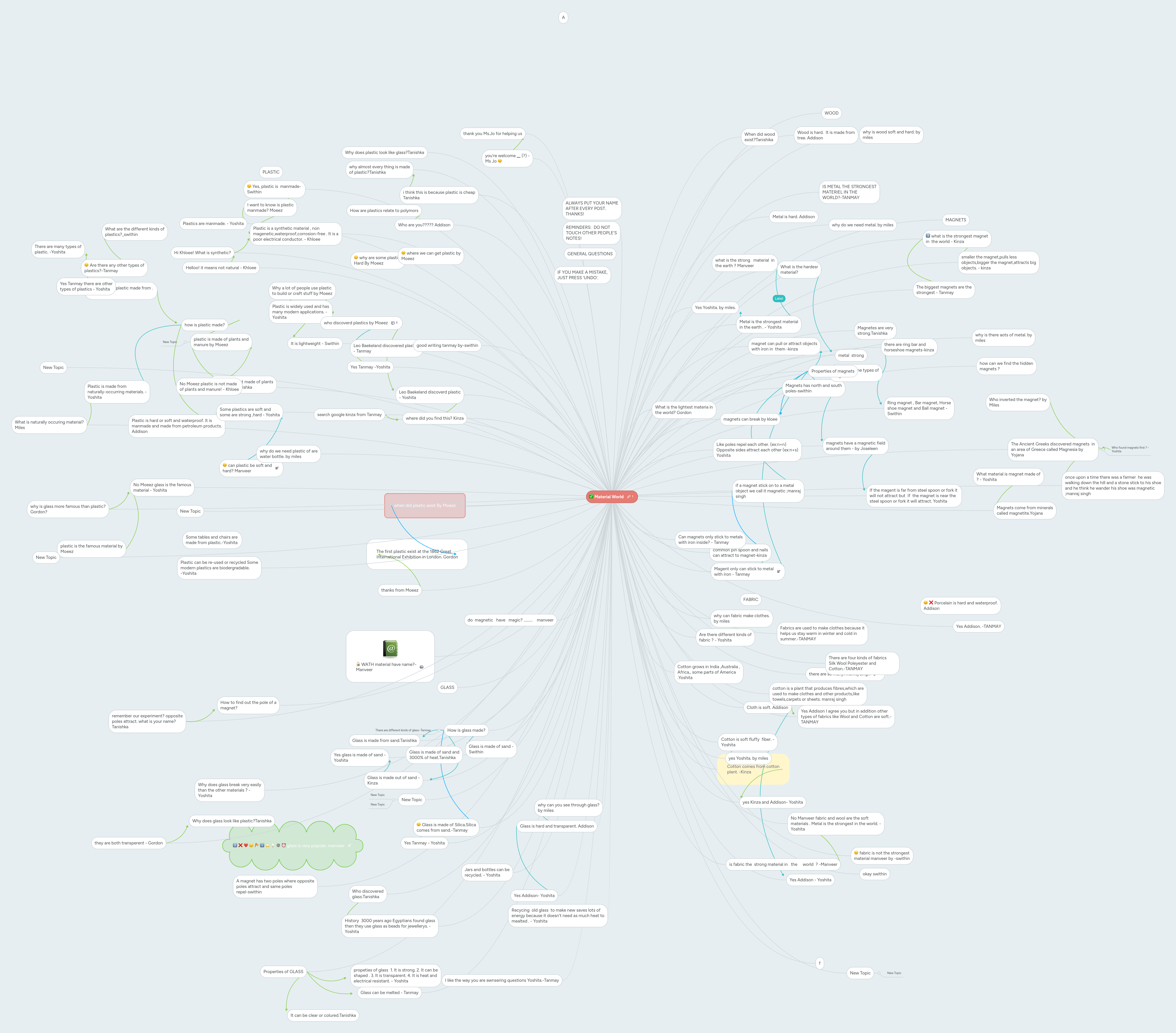Material World | MindMeister Mind map