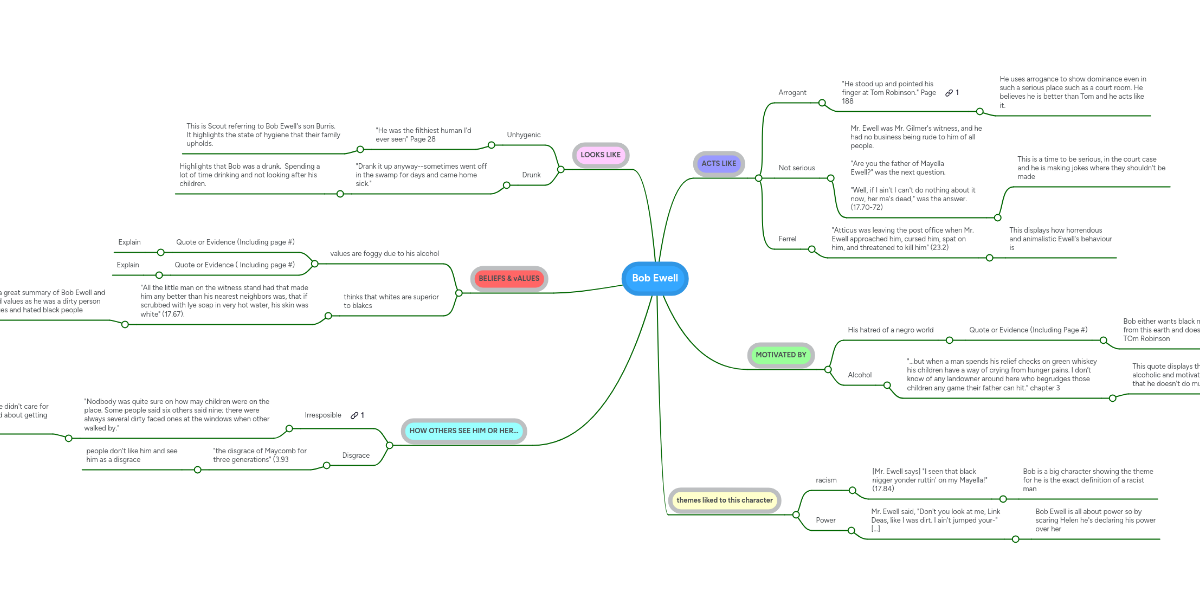 Bob Ewell MindMeister Mind Map