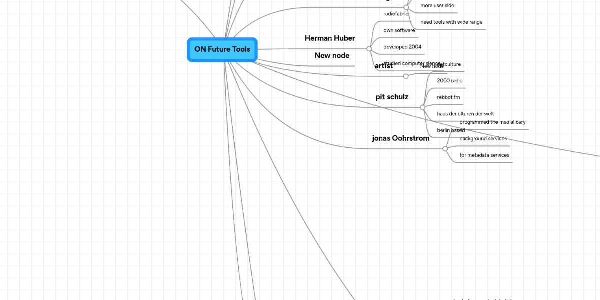 ON Future Tools MindMeister Mind Map