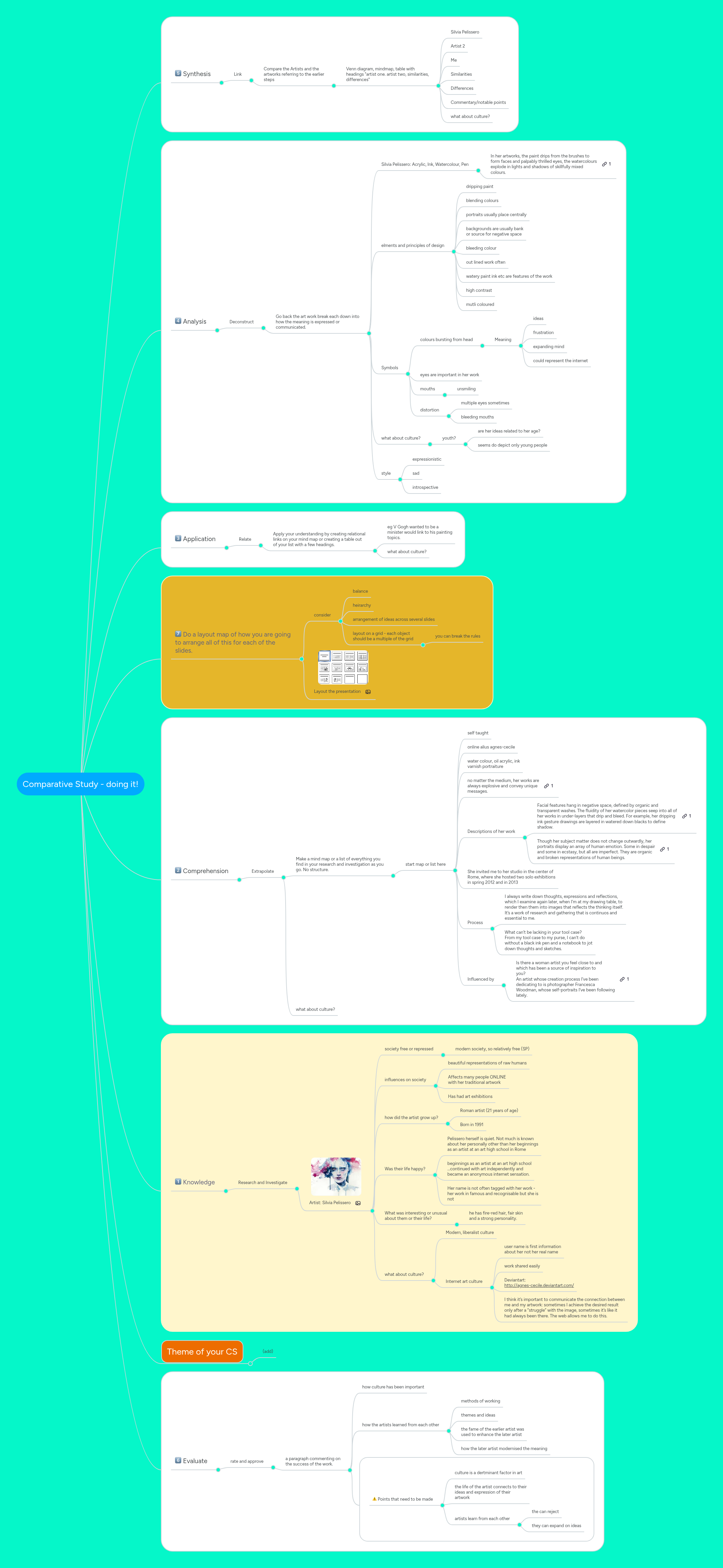 Comparative Study - doing it! | MindMeister Mind map