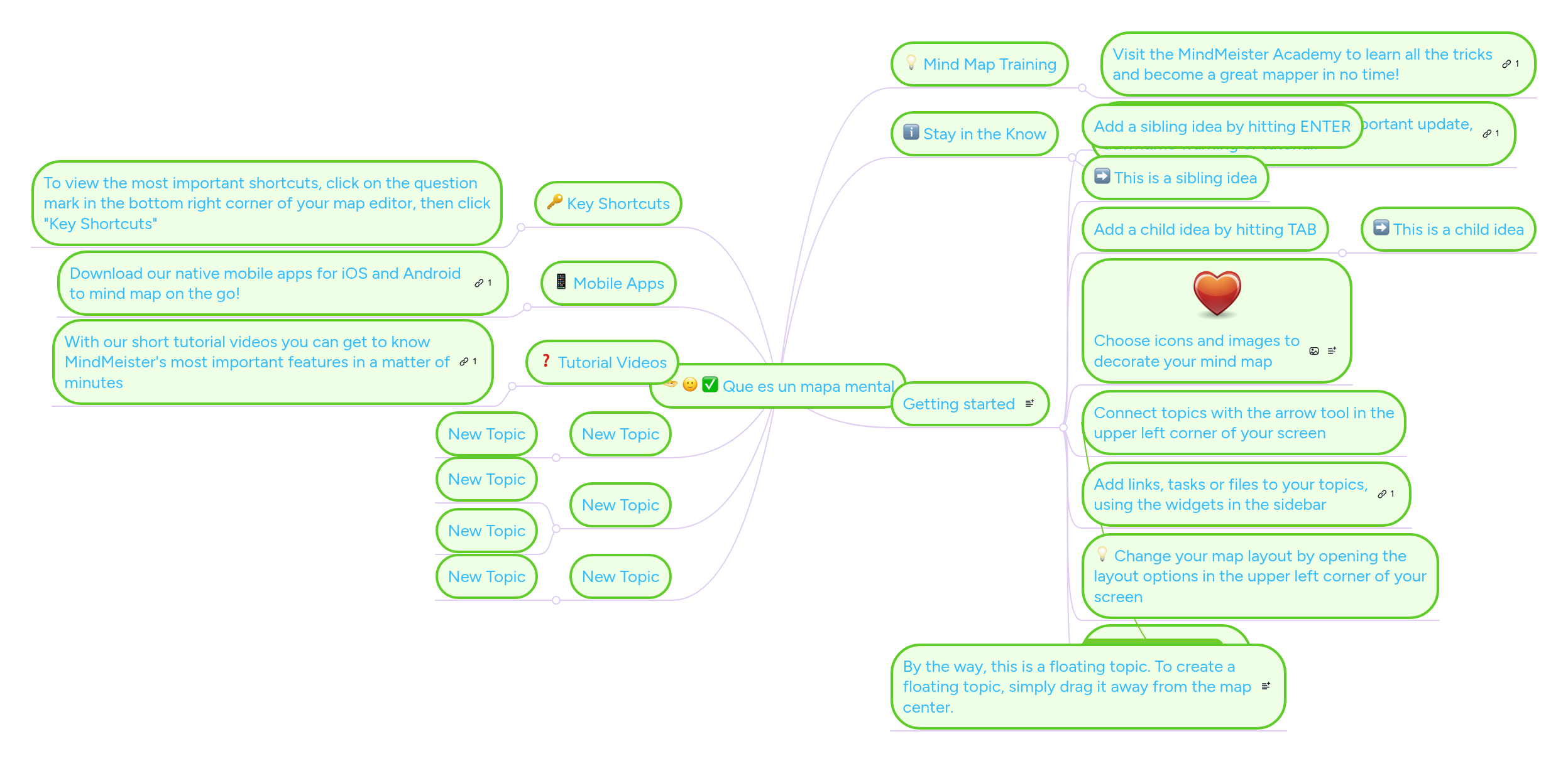 Que es un mapa mental | MindMeister Mind Map