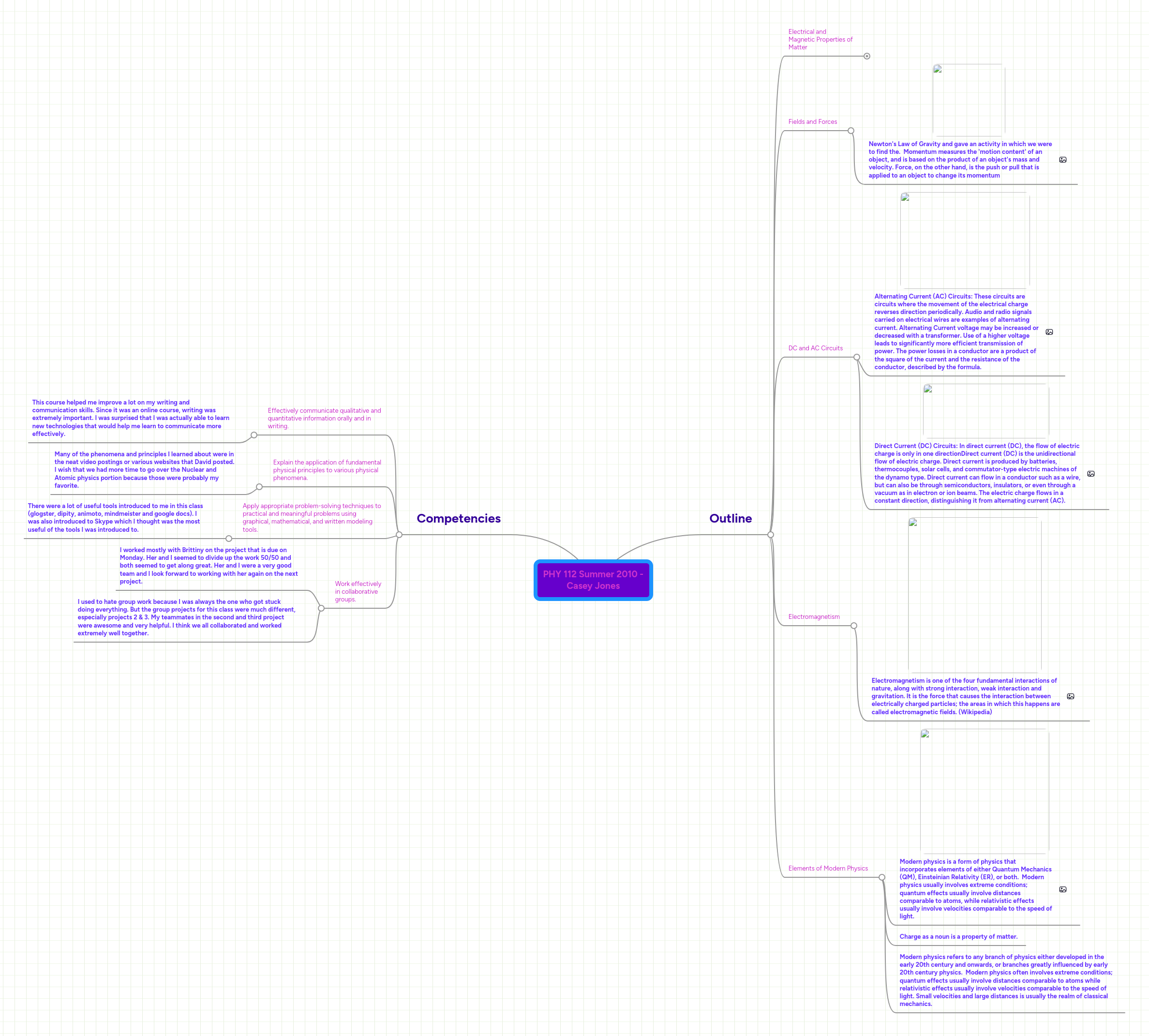 PHY 112 Summer 2010 - Casey Jones | MindMeister Mind Map