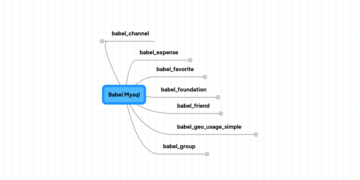 Mysql Learning Mind Map Programmer Sought - vrogue.co