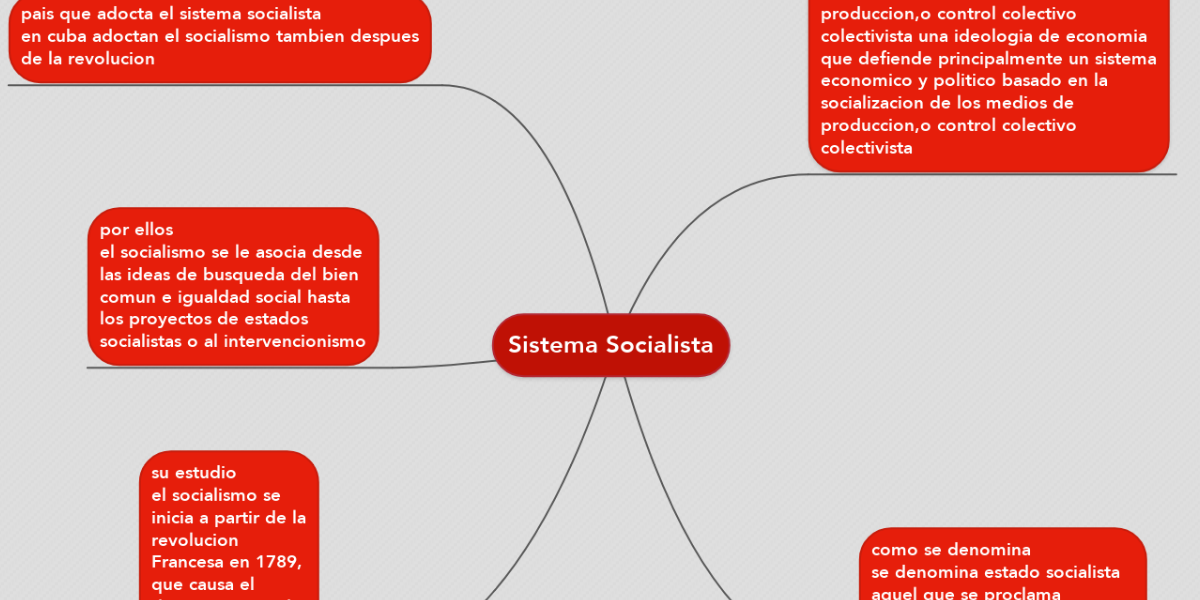 Sistema Socialista | MindMeister Mapa Mental