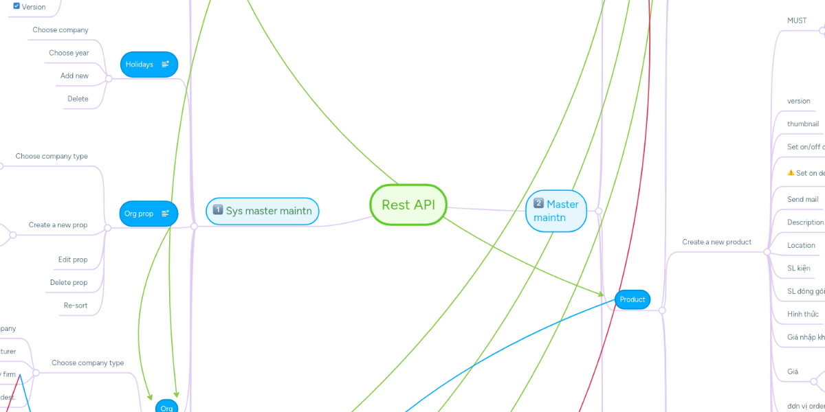 Rest API | MindMeister Mind Map