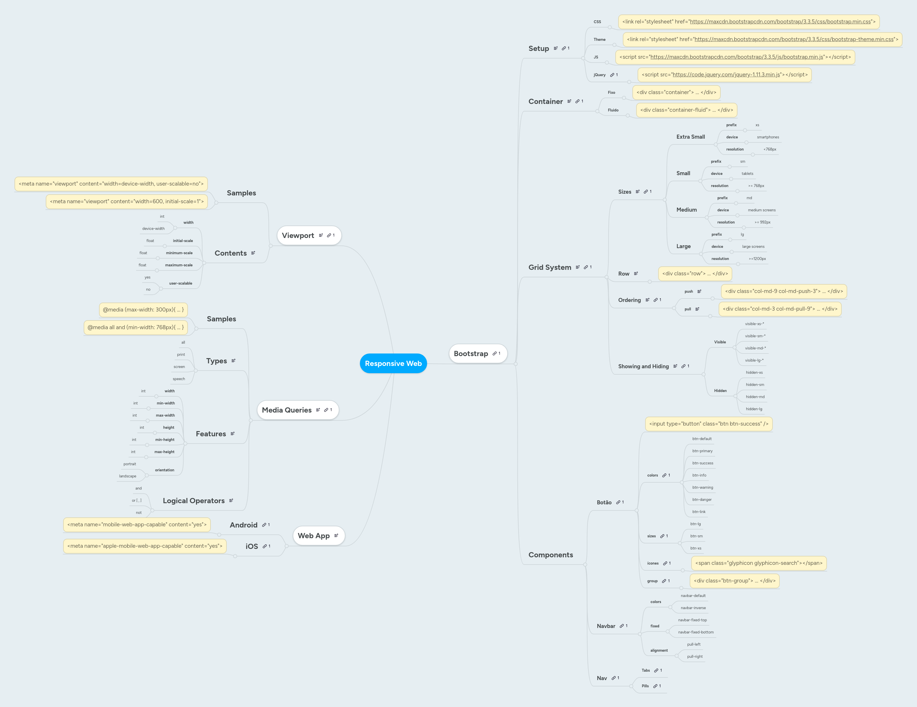 Responsive Web | MindMeister Mind map