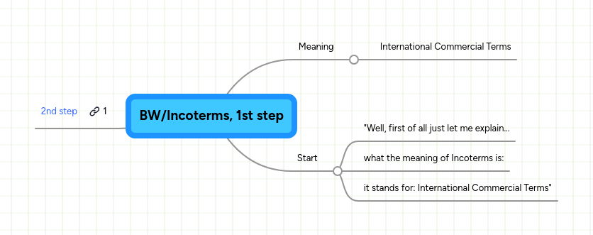 BW/Incoterms, 1st step | MindMeister Mind Map