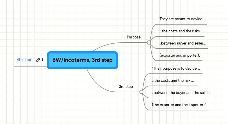 BW/Incoterms, 3rd step | MindMeister Mind Map
