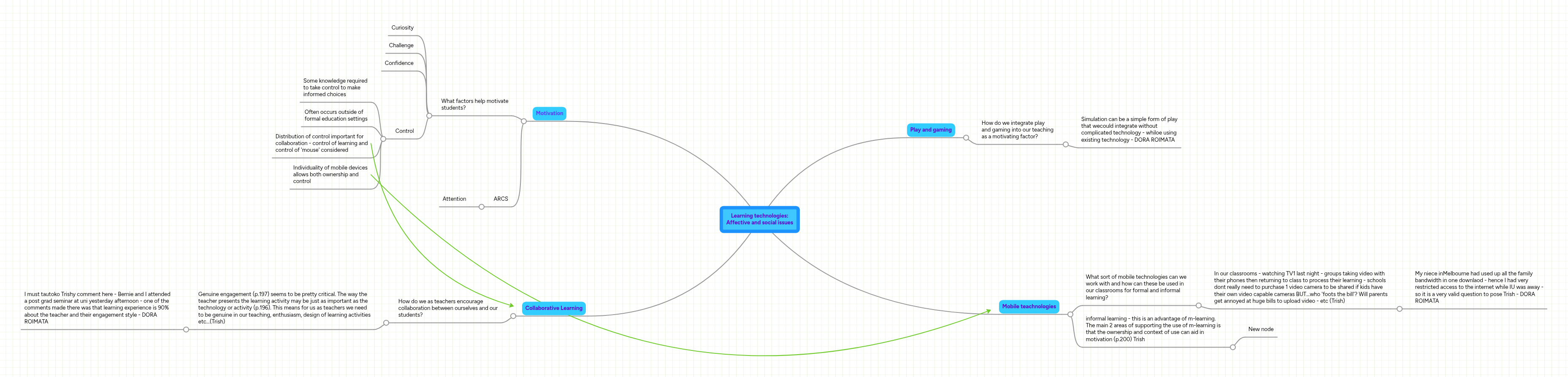 Learning technologies: Affective and social issues | MindMeister Mind map