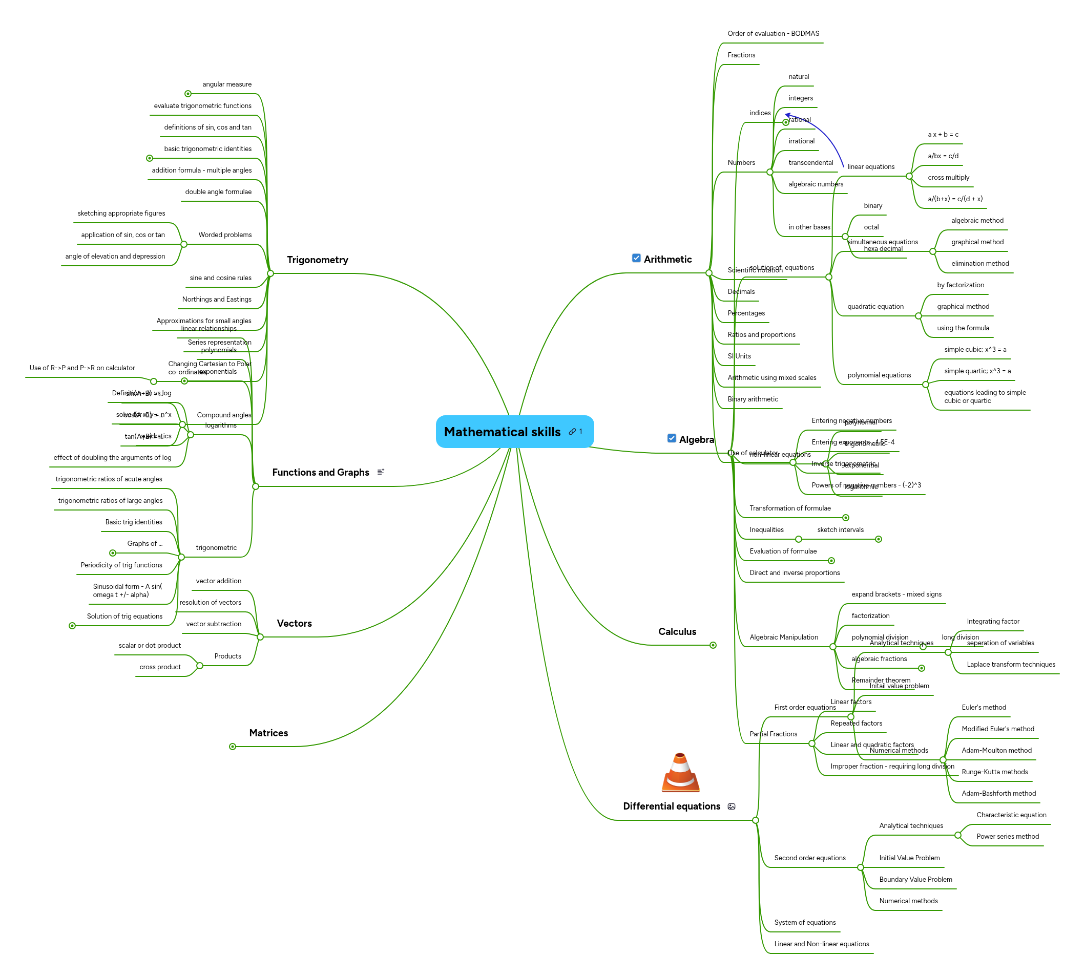 Mathematical skills | MindMeister Mind Map