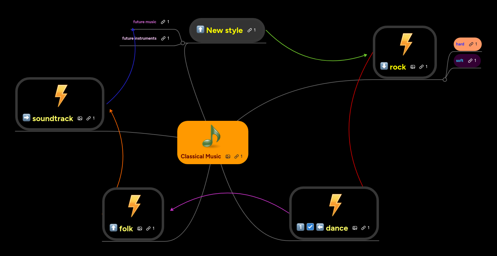 Classical Music | MindMeister Mind map