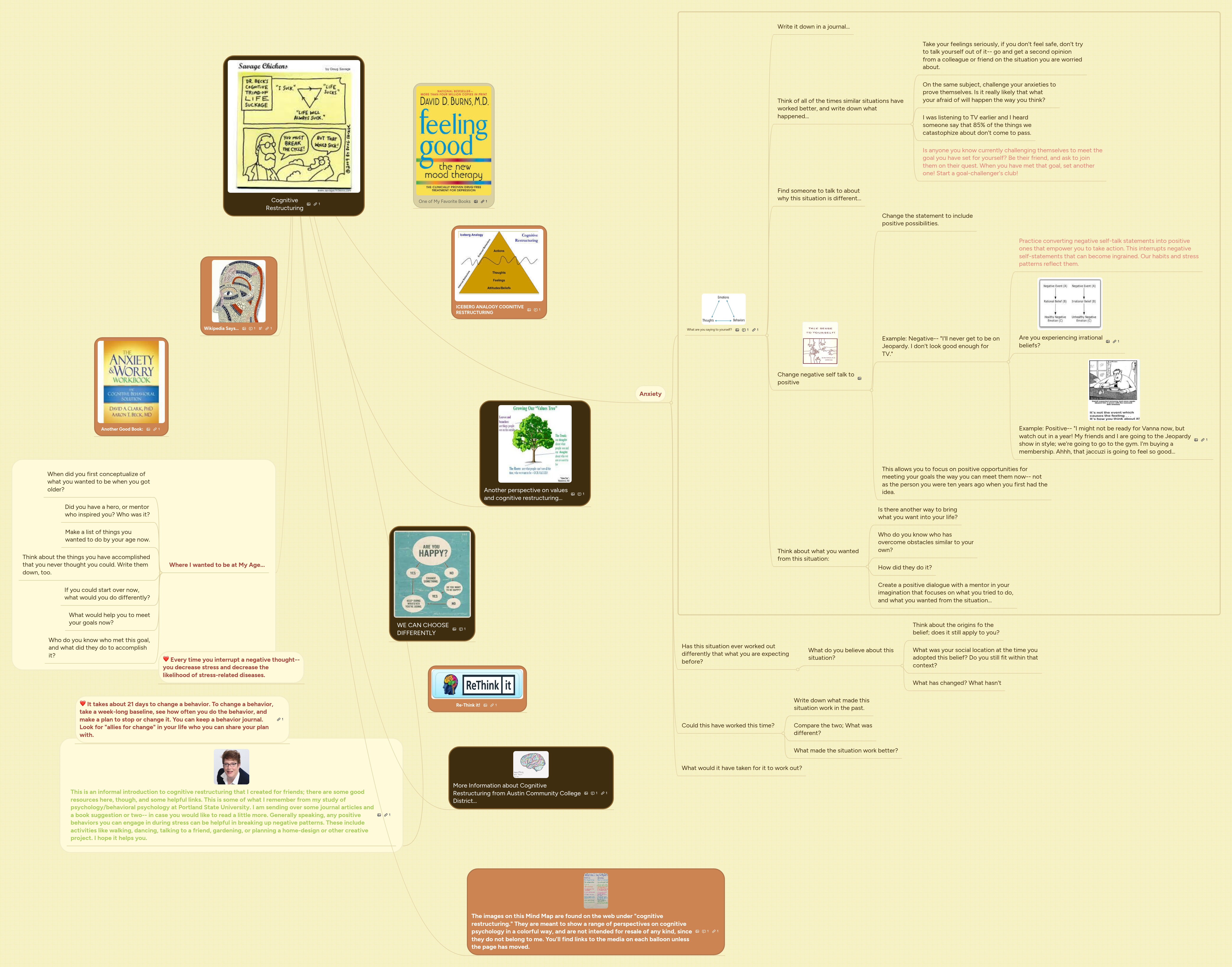 Cognitive Restructuring | MindMeister Mind map