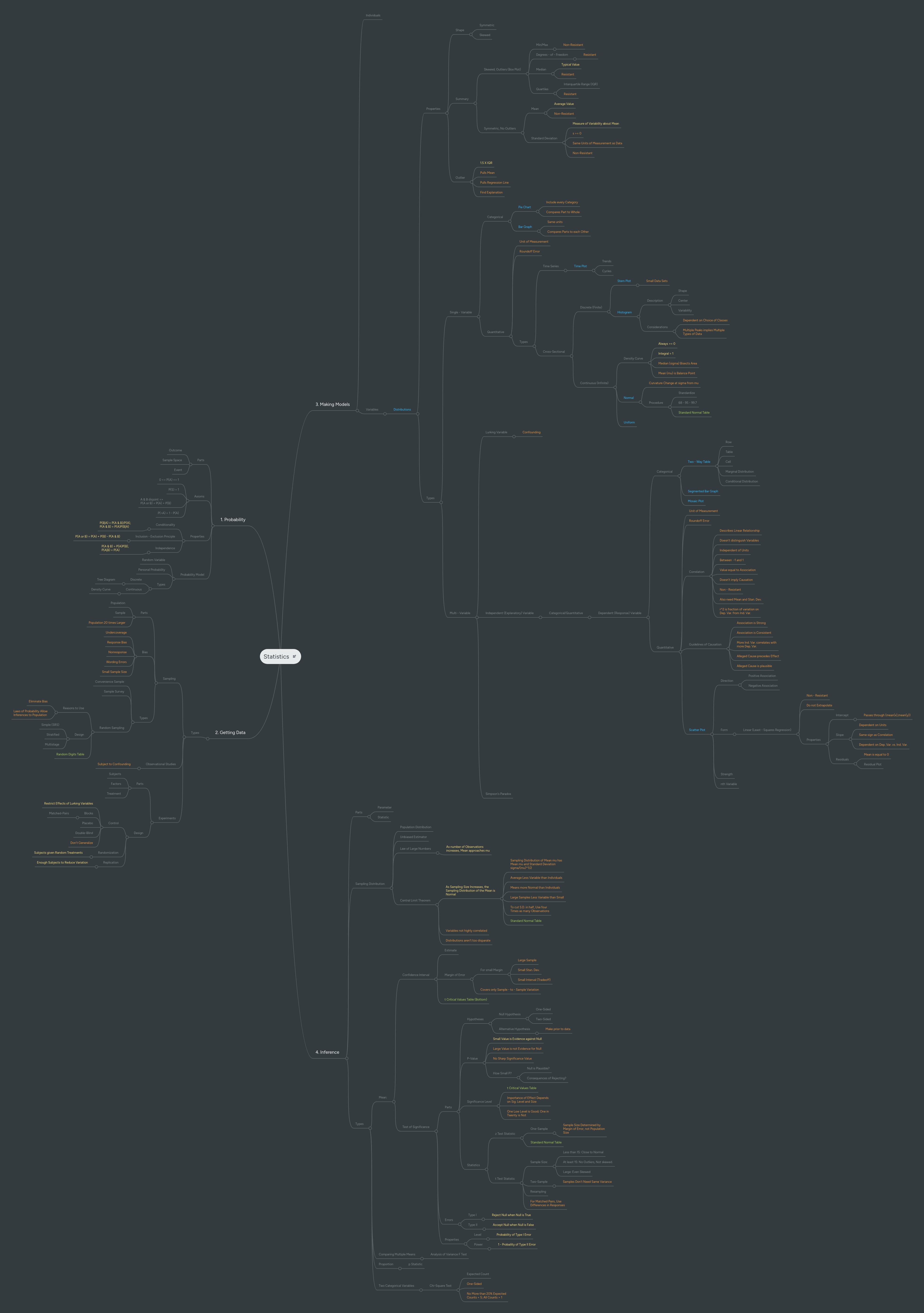 Statistics | MindMeister Mind map