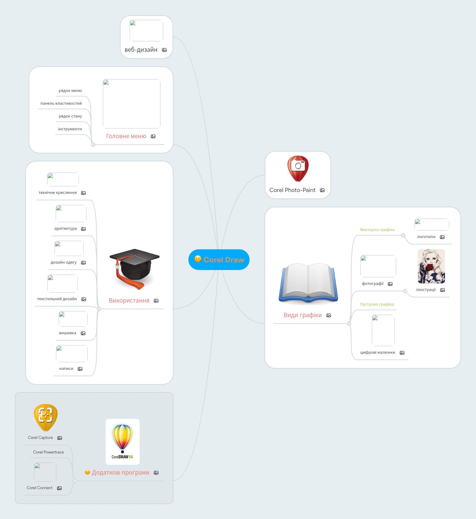 Corel Draw | MindMeister Mind map