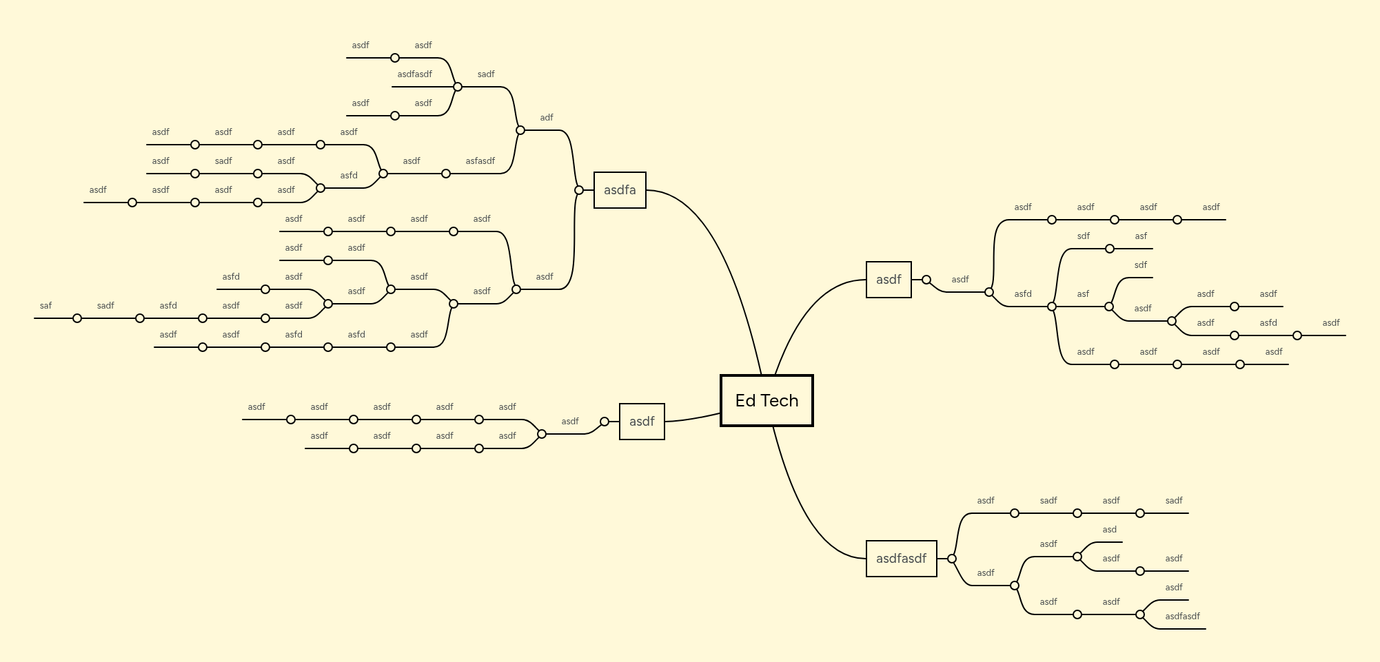 Ed Tech | MindMeister Mind Map